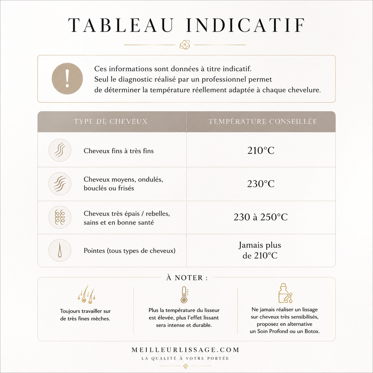 Guide des températures conseillées pour lisseur et lissage professionnel selon le type de cheveux